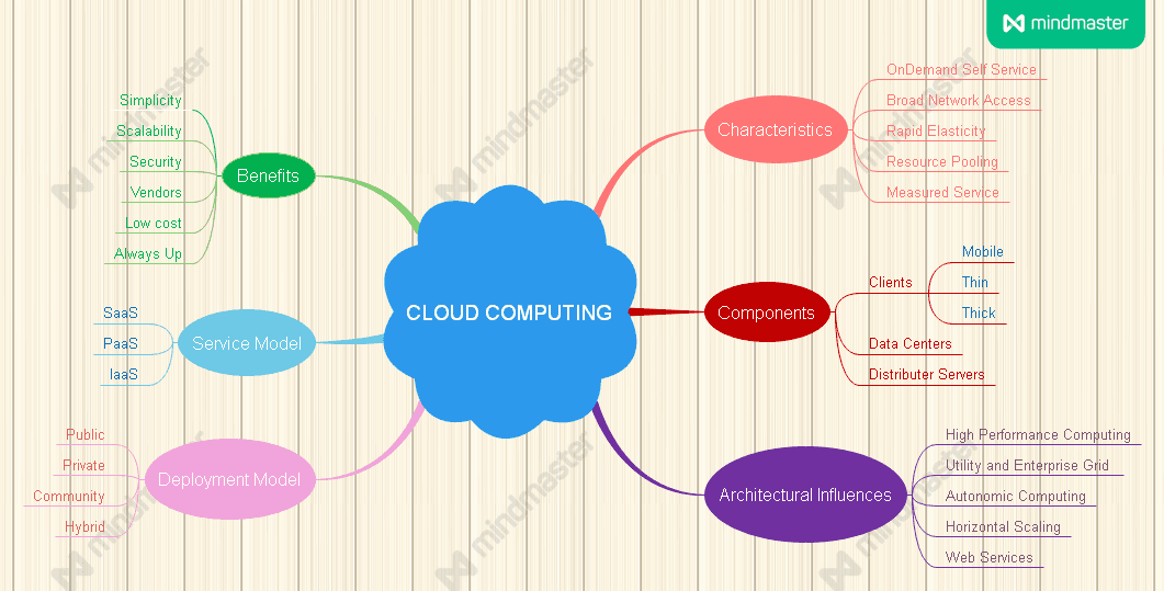Cloud Computing Trends Every Developer Should Know in 2026