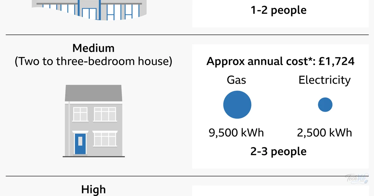 What will the energy cap changes mean for my bills?